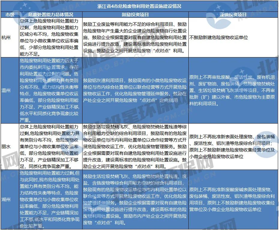 危廢(fei)“危”矣？未來危廢(fèi)處置市場爆發(fa)點在哪？産能過(guo)剩如何解？